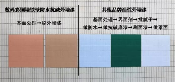 廣州亞加達國際預(yù)科 學(xué)校瓷磚外墻翻新直接刷水性漆