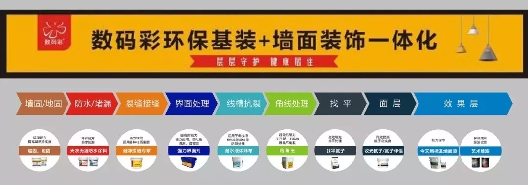 數(shù)碼彩環(huán)?；b+墻面裝飾一體化