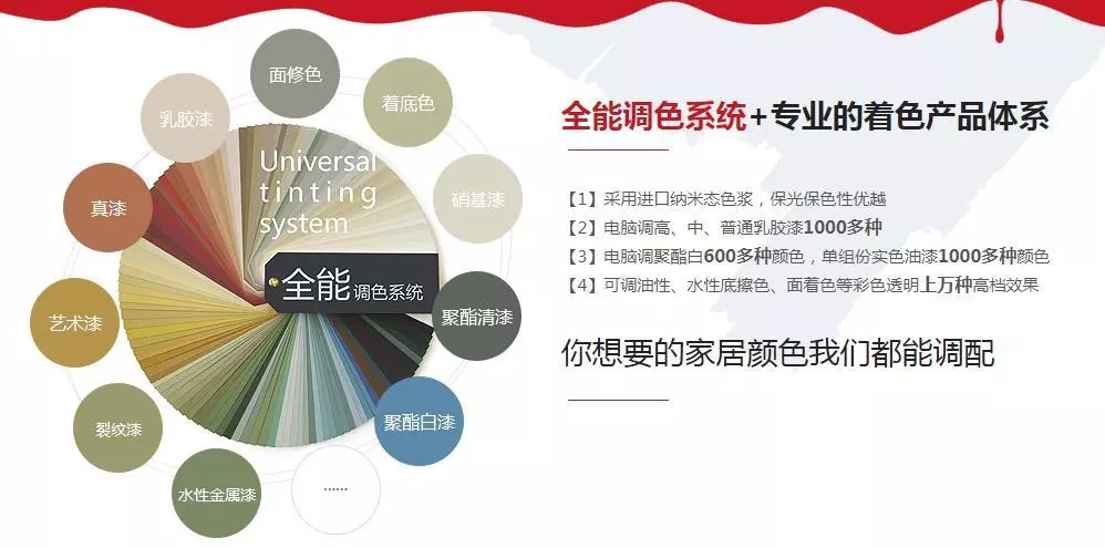 佛山市涂料行業(yè)協(xié)會(huì)成立！佛山市順德區(qū)數(shù)碼彩涂料有限公司當(dāng)選會(huì)長(zhǎng)單位。