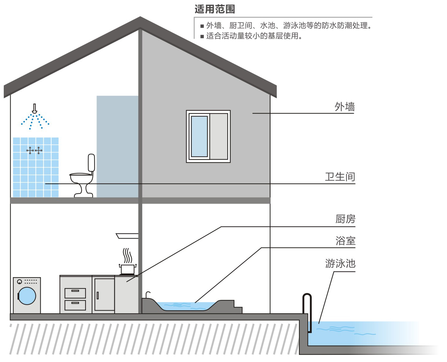 天衣防水涂料（高彈型）